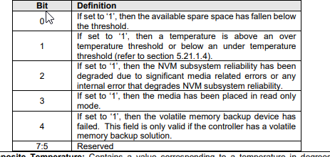 2023_02_10_15_52_36_NVM_Express_Revision_1.3.pdf_Persönlich_Microsoft_Edge.png