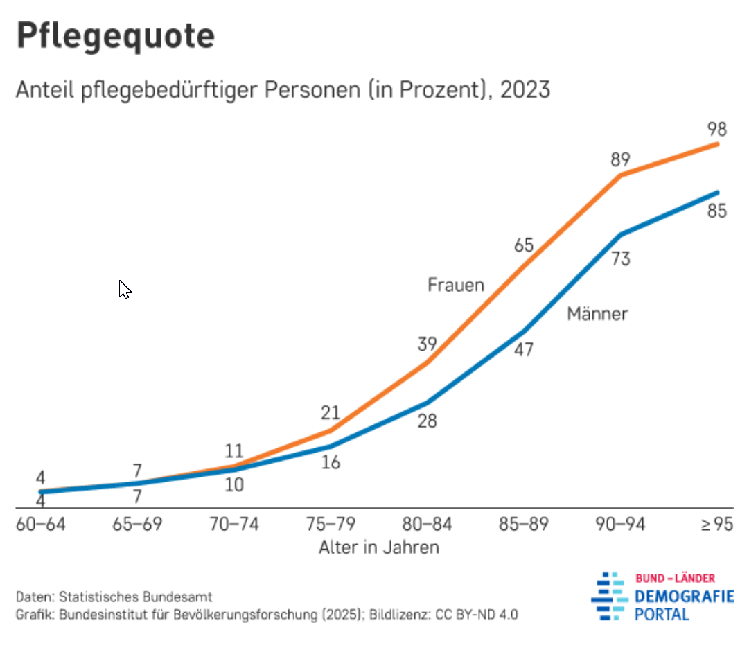 2023Pflegeanteil.png