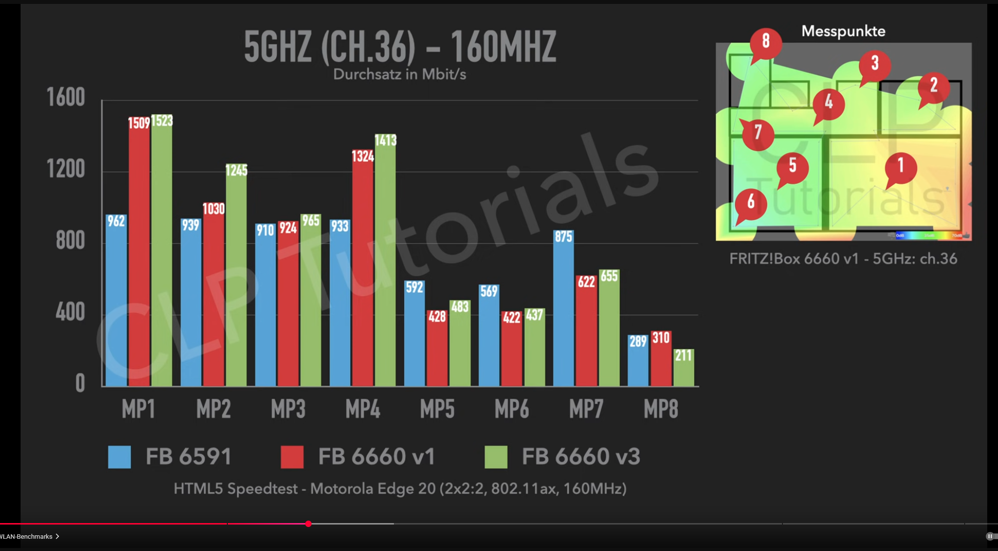 2025-04-12 09_59_06-Die Neuauflage der AVM FRITZ!Box 6660 im Test (6660v3) - YouTube – Mozilla...png