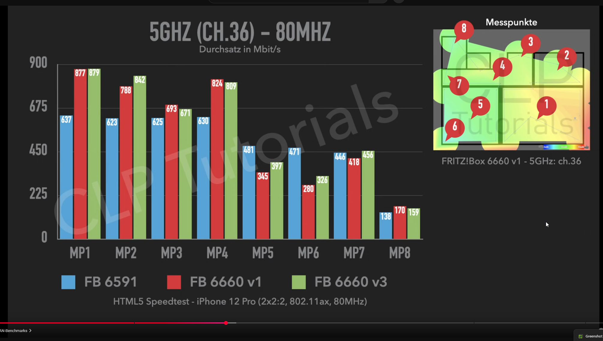 2025-04-12 09_59_17-Die Neuauflage der AVM FRITZ!Box 6660 im Test (6660v3) - YouTube – Mozilla...png