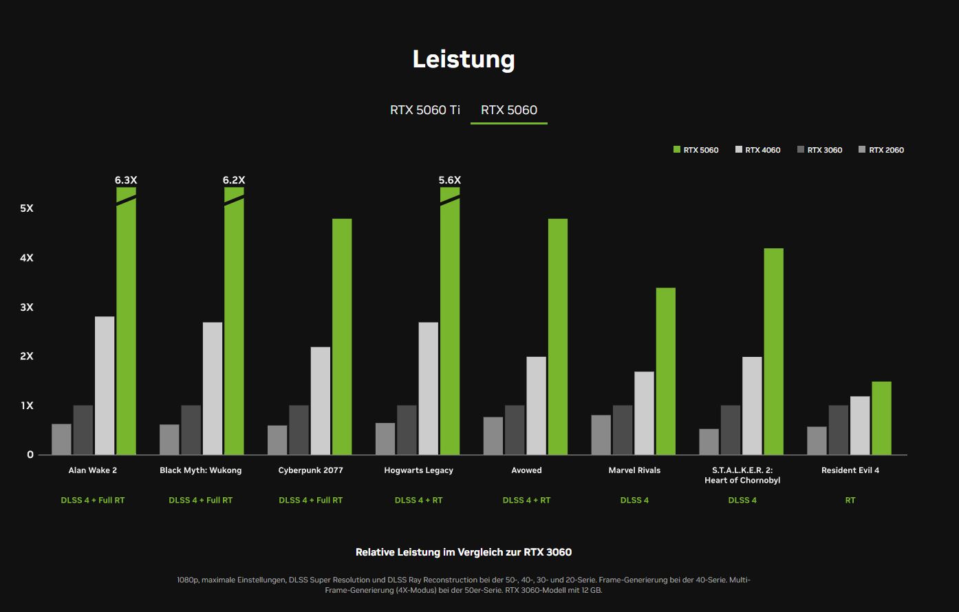 2025-05-20 19_28_29-Grafikkarten der GeForce RTX-5060-Familie _ NVIDIA - Brave.jpg