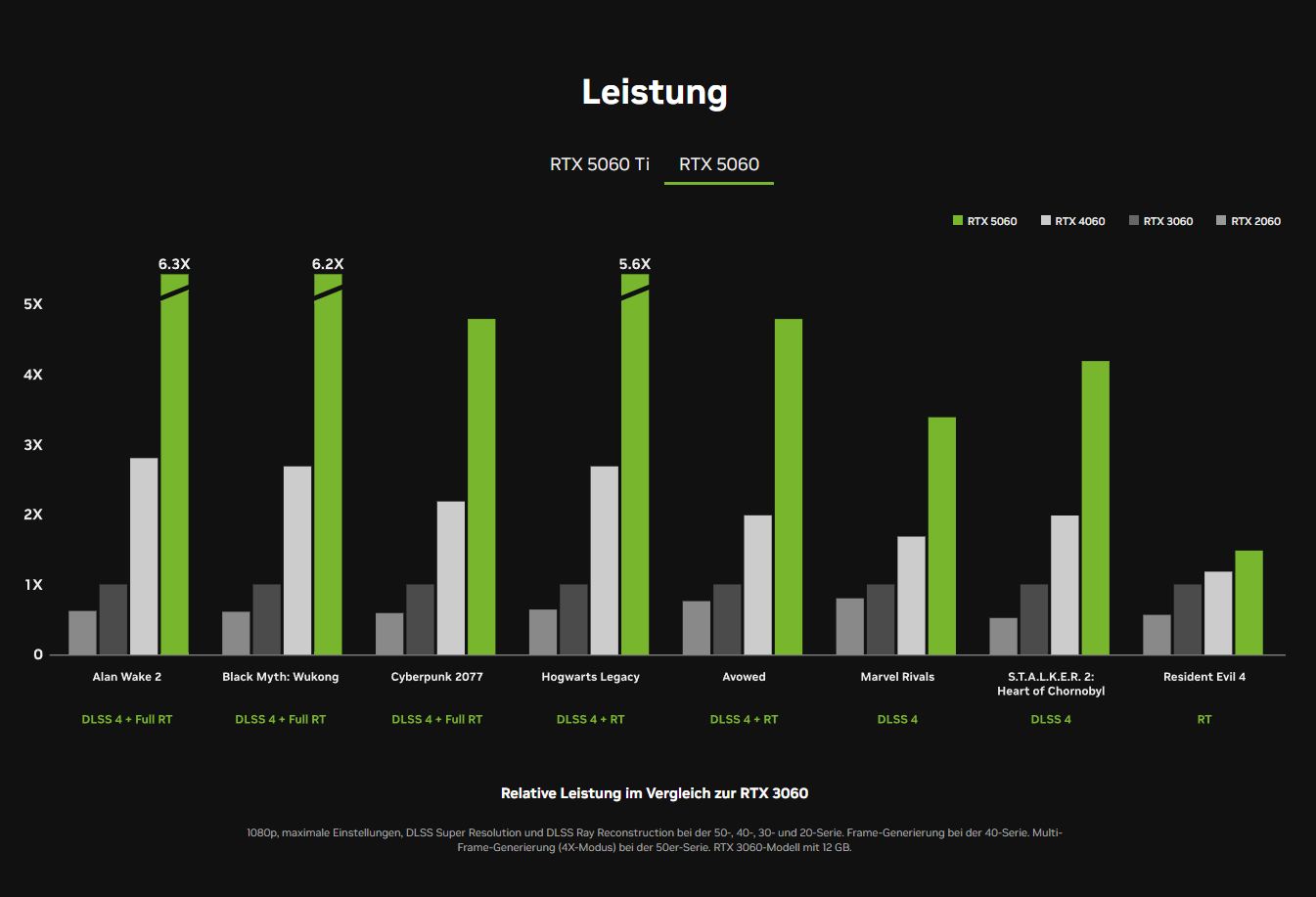2025-05-20 20_51_59-Grafikkarten der GeForce RTX-5060-Familie _ NVIDIA - Brave.jpg