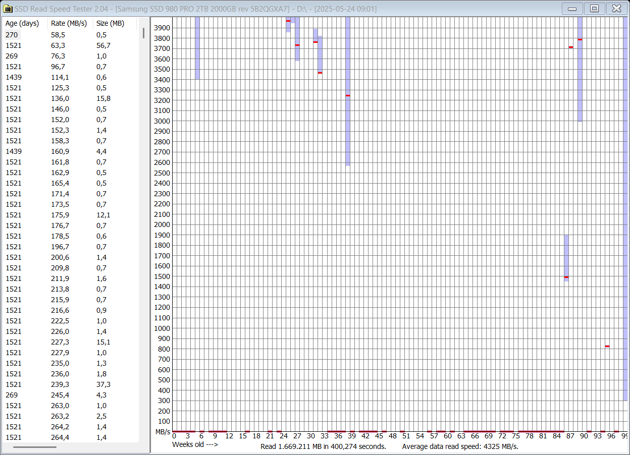 2025-05-24 09.08.21 Results for D.png