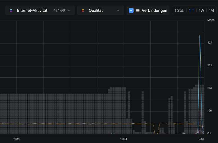 2025-11-13 18_06_47-Cloud Gateway Fiber - UniFi Network — Mozilla Firefox.png