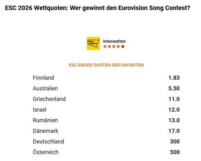 2026-05-15 20_00_50-Deutschland ESC Chancen 2026_ Die Buchmacher Prognose! — Mozilla Firefox.jpg