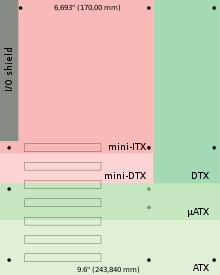 220px-Comparison_ATX_µATX_DTX_ITX_mini-DTX.svg.png