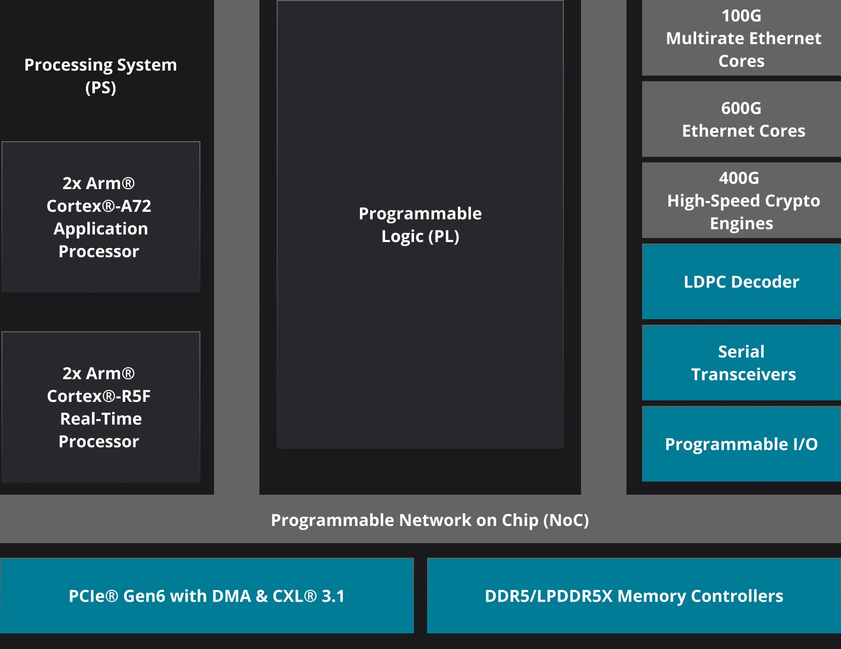 2840203-versal-premium-gen-2-block-diagram.jpg