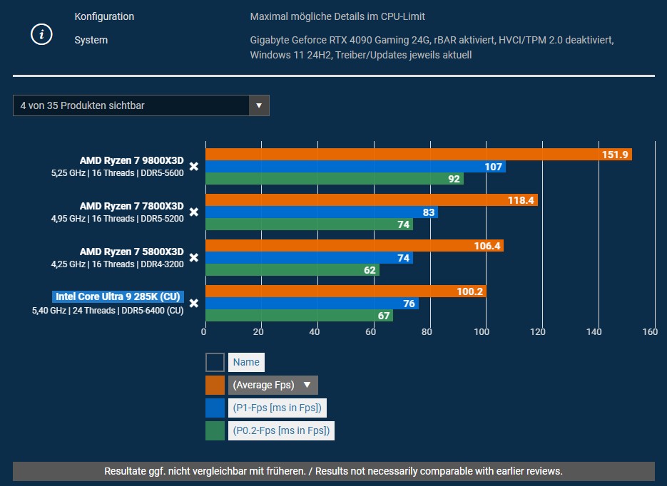 285k PCGH Nachtest 2025 mit Ram Vorteil.jpg