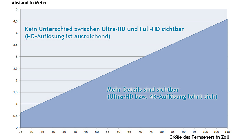 288-unterschied-ultra-hd-full-hd.jpg