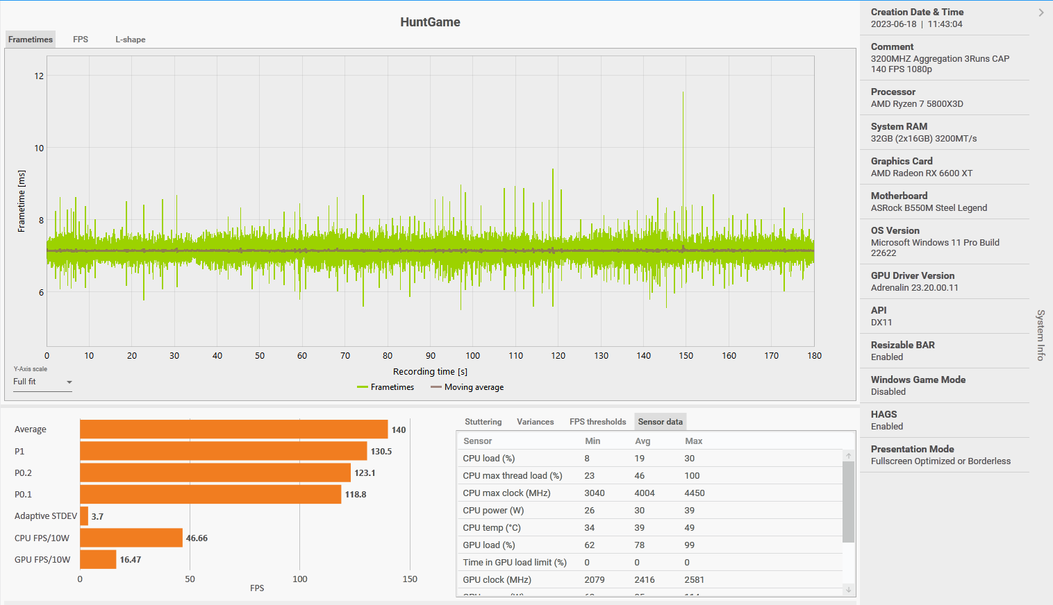 3200MHZ Aggregation.png