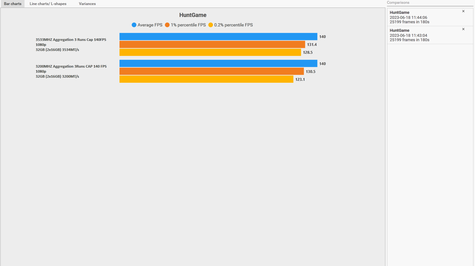 3200MHZ vs. 3533MHZ Aggregation 1080p.png