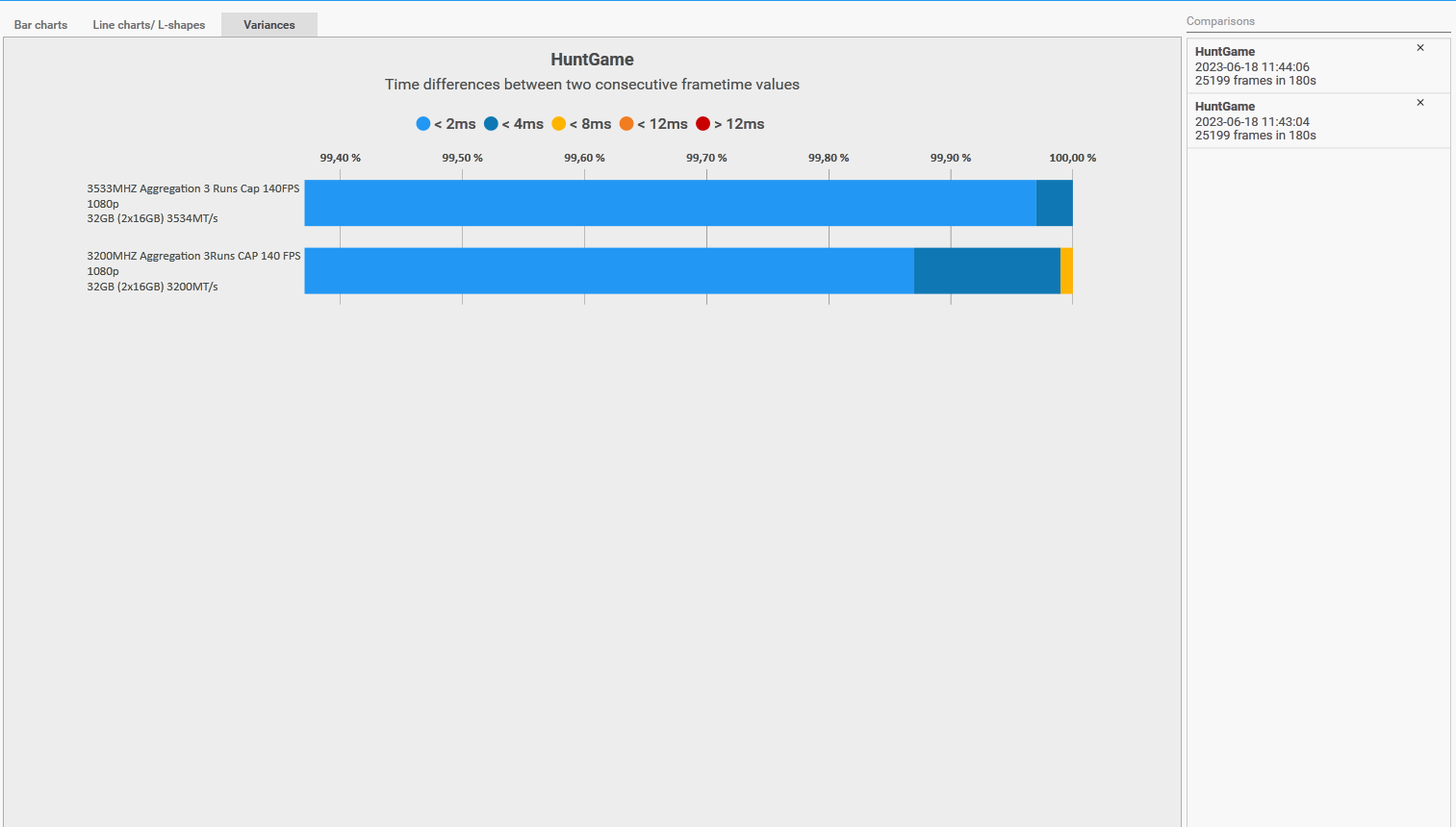3200MHZ vs. 3533MHZ Aggregation 1080p varianz.png