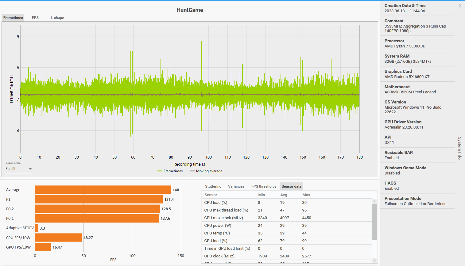3533MHZ Aggregation.png