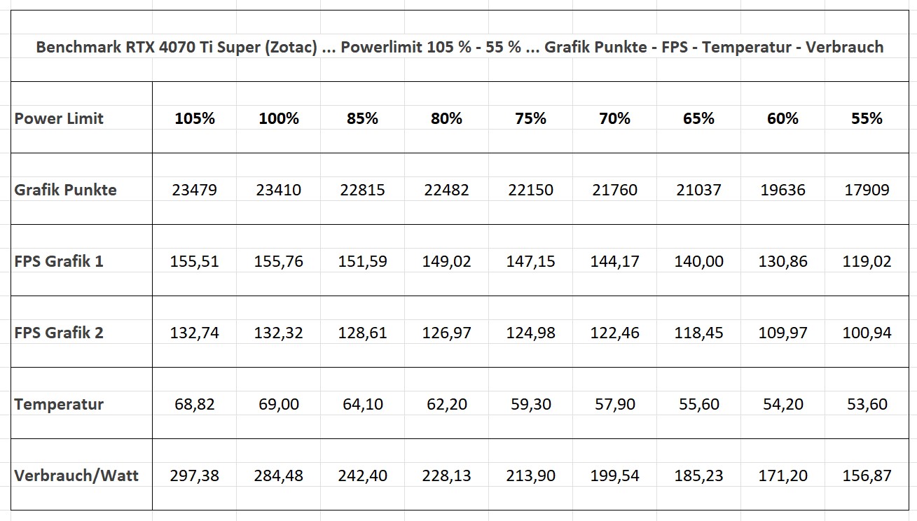 3D Mark - Benchmark - RTX 4070 Ti Super.jpg