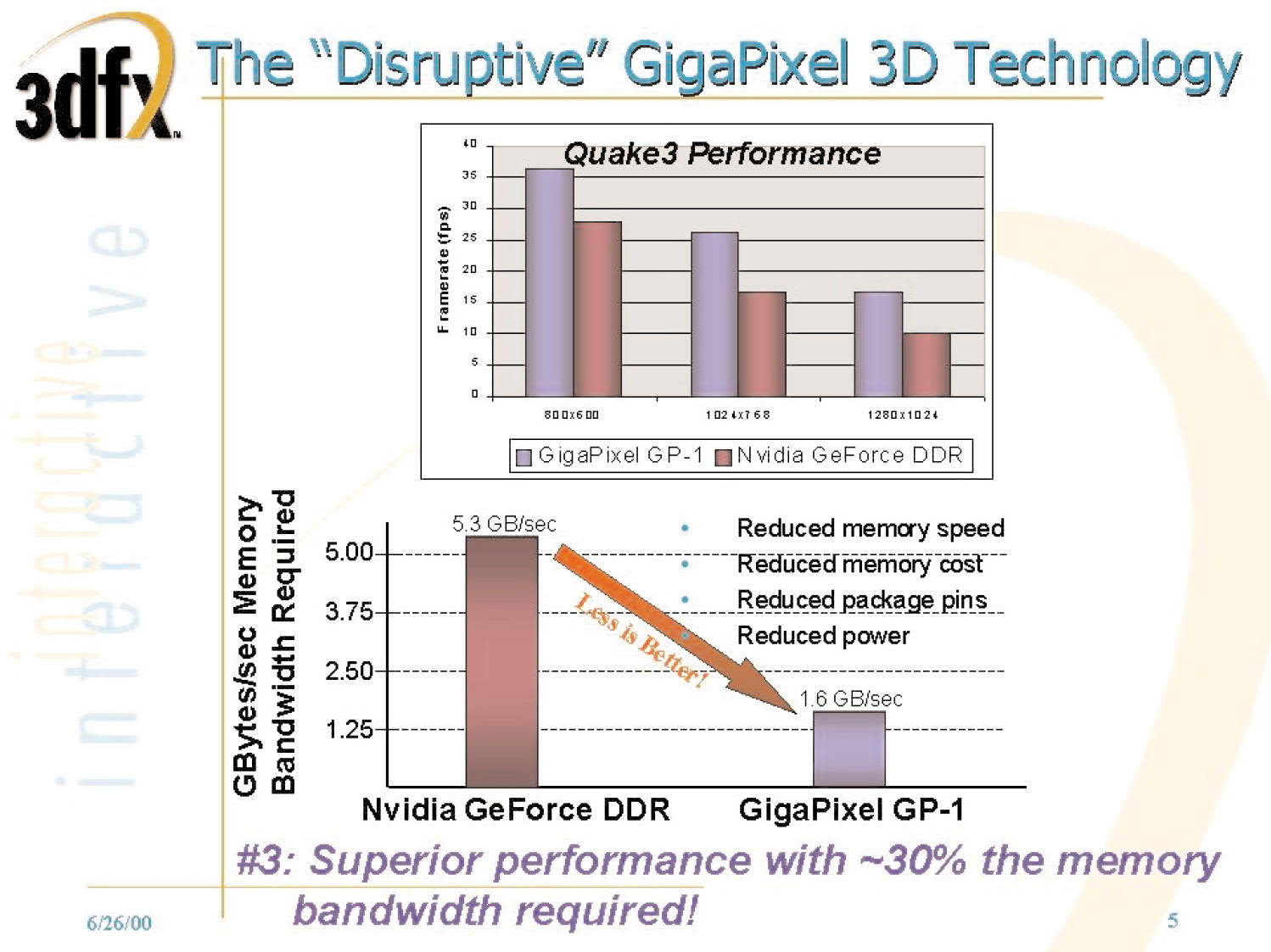 3dfx u Gigapixel Roadshow_05.jpg