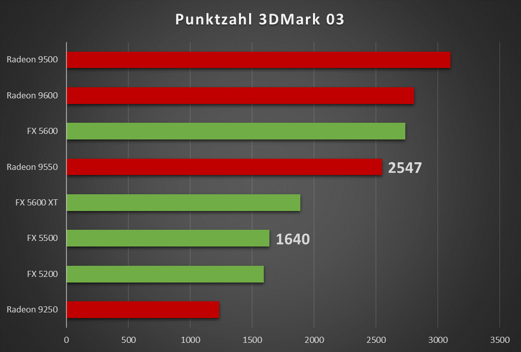 3DMark 03.jpg