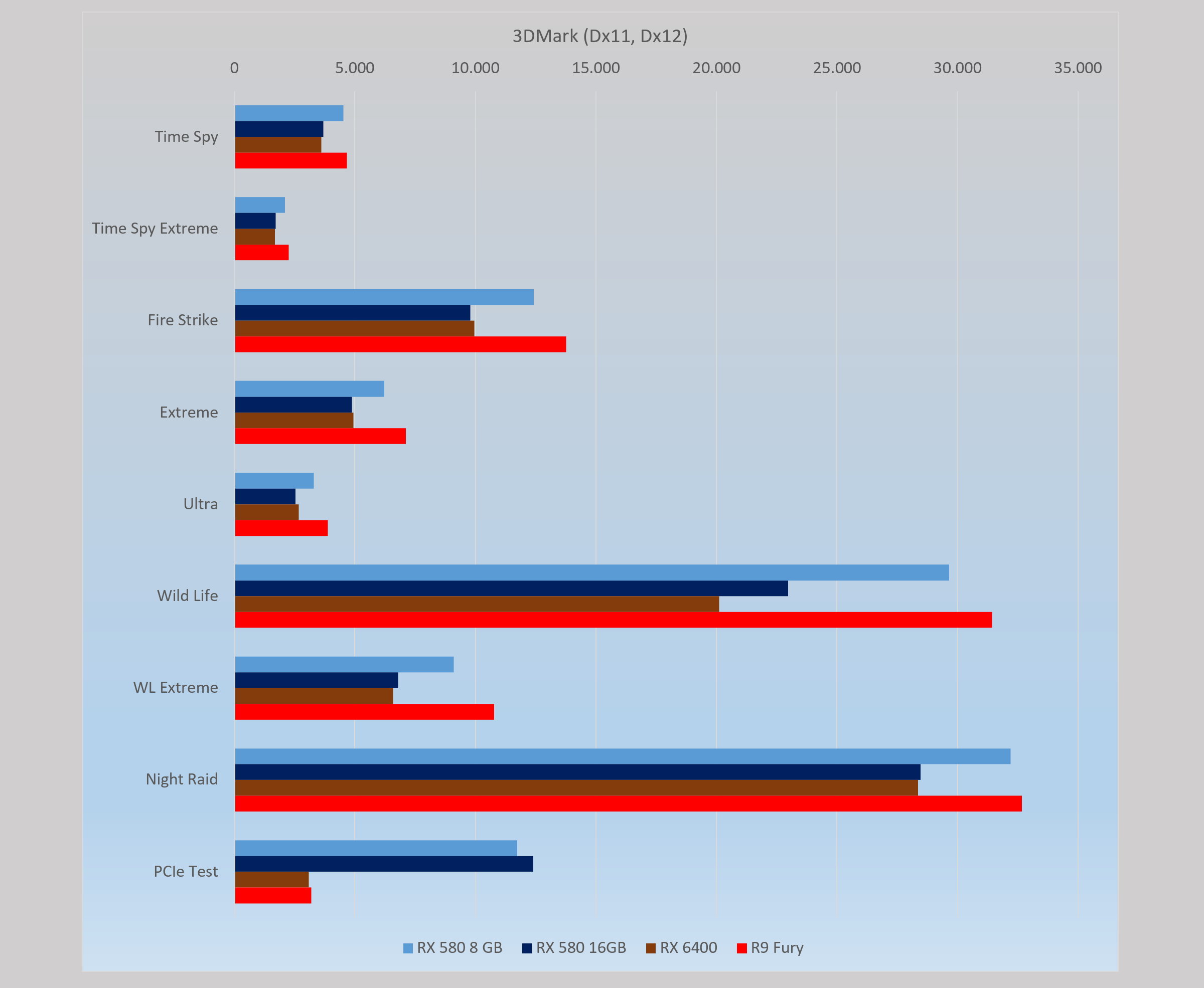 3DMark Diagramm Ver 1_1.png