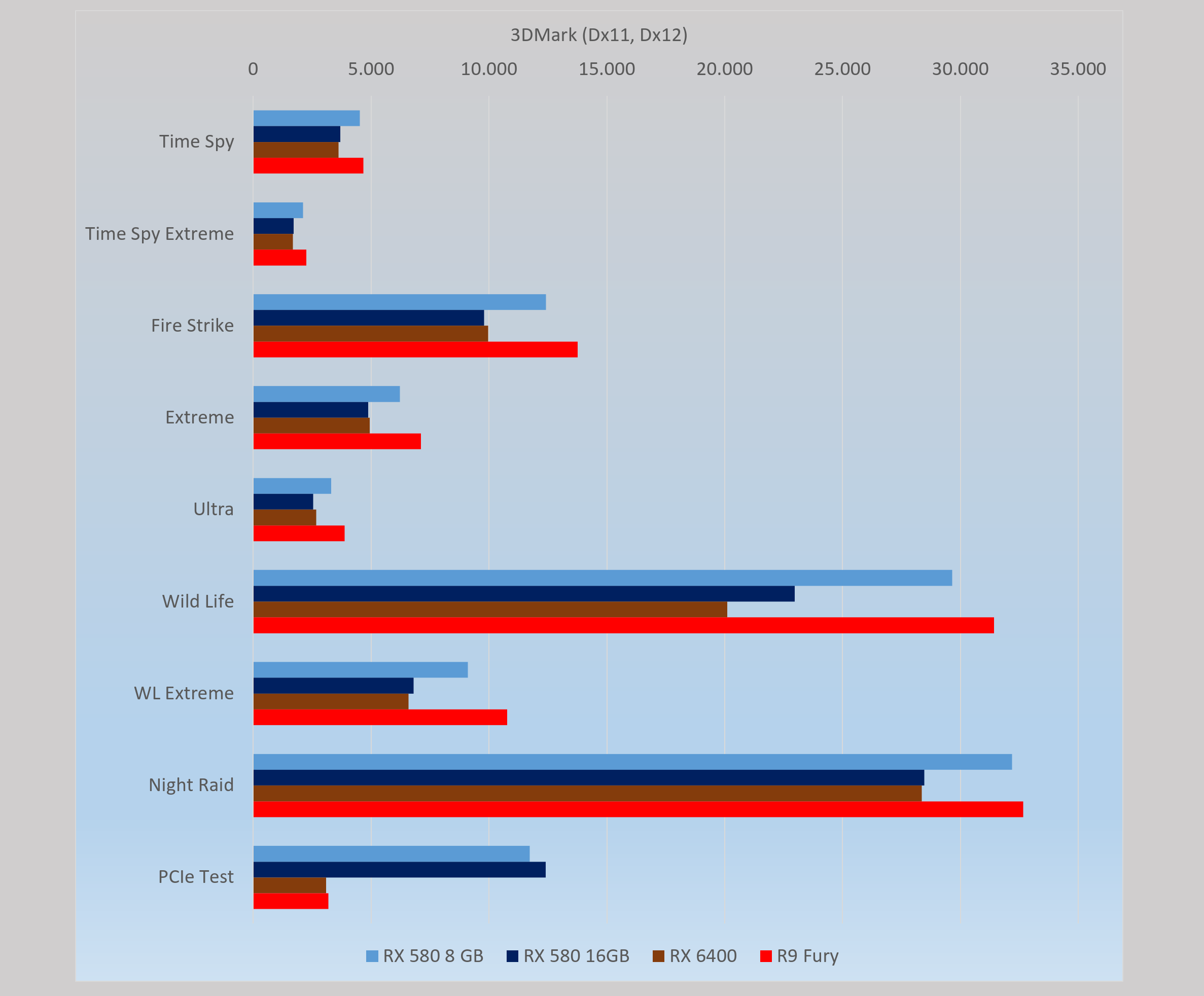 3DMark Diagramm Ver 2_1.png