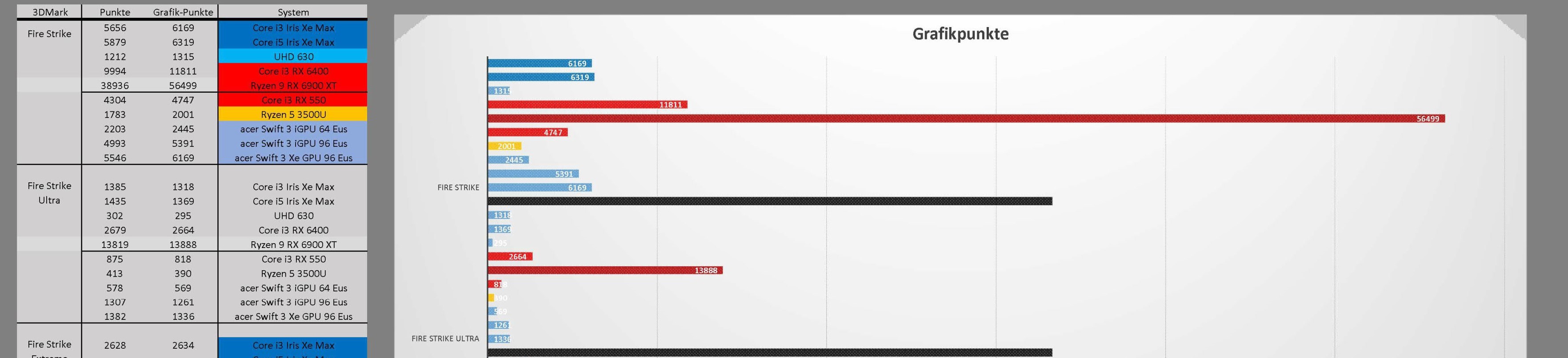 3DMark diverse 002_1 - Kopie.jpg