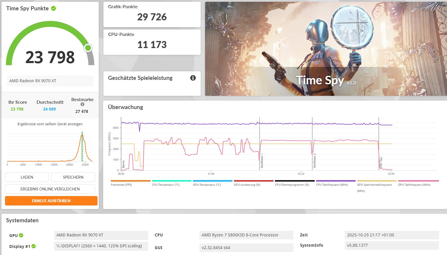 3DMark Time Spy - Win 11.jpg