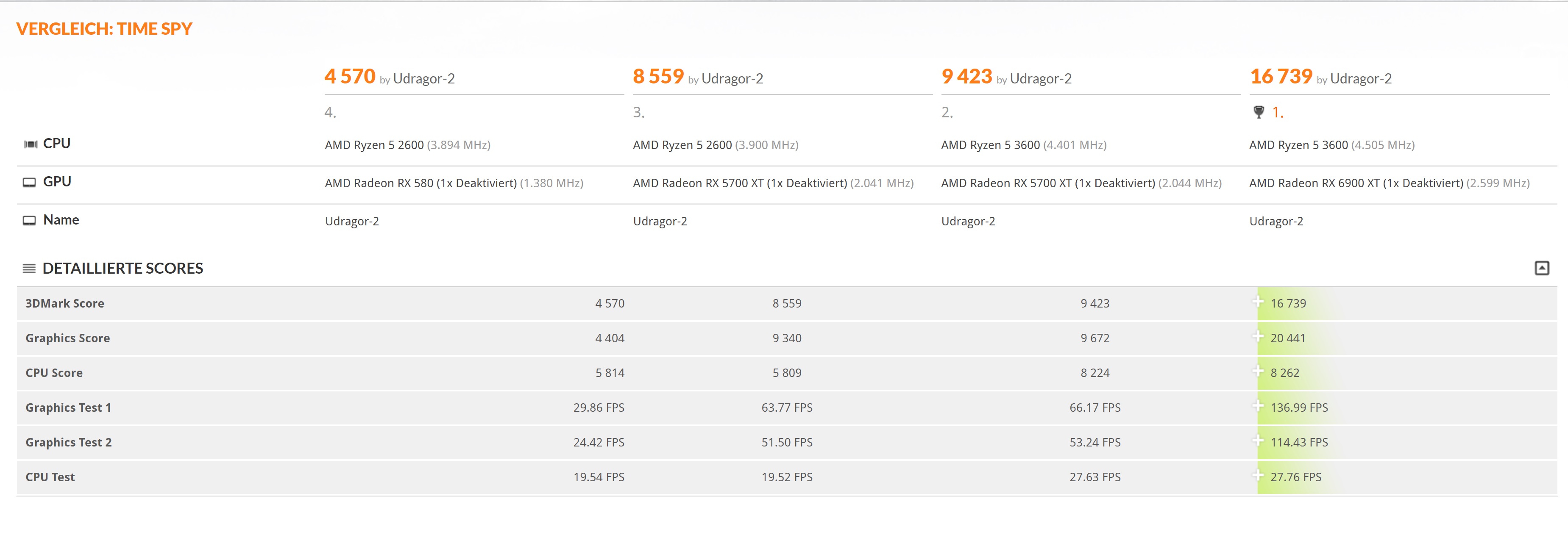 3dmark-timespy RX580-6900XT.jpg