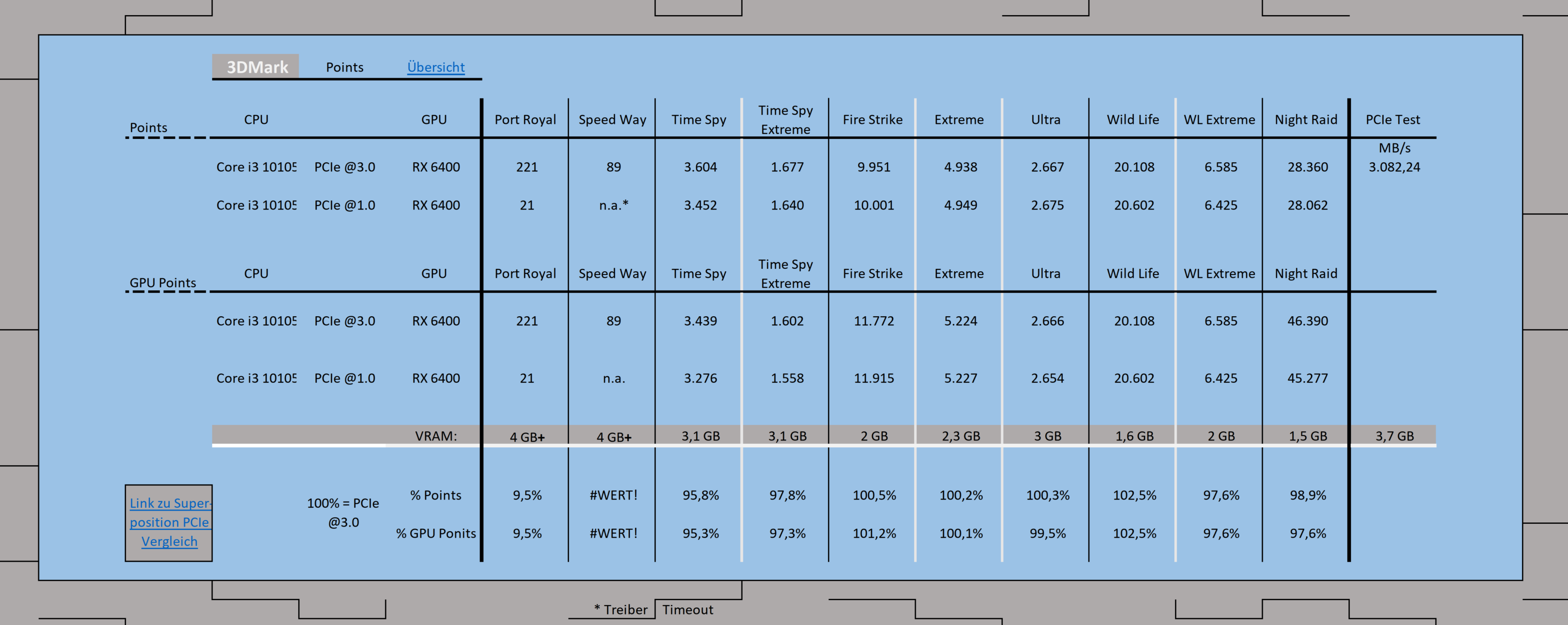 3DMark Vergleich PCIe (2).png