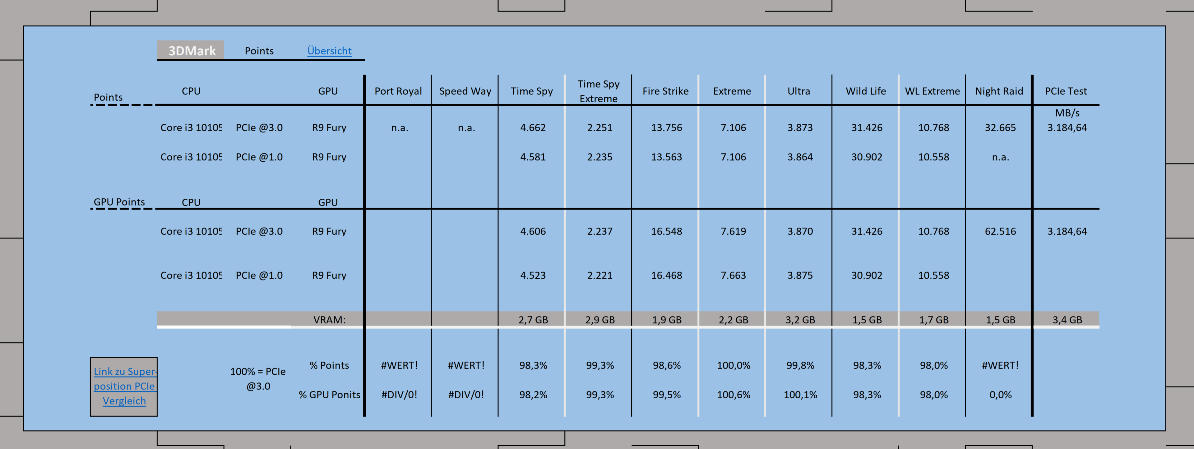 3DMark Vergleich PCIe (3).png