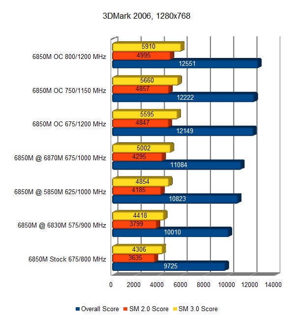3dmark_2006_1280x768-jpg.271476