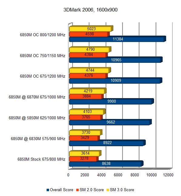 3dmark_2006_1600x900-jpg.271485