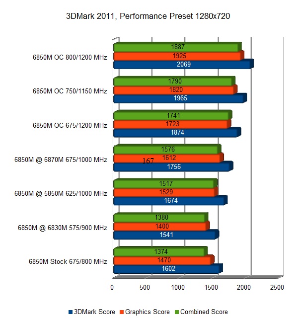 3dmark_2011_performance-jpg.271478