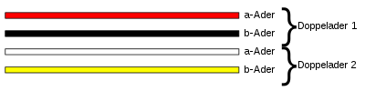 400px-SternviererFarbkennzeichnung2x2.svg.png