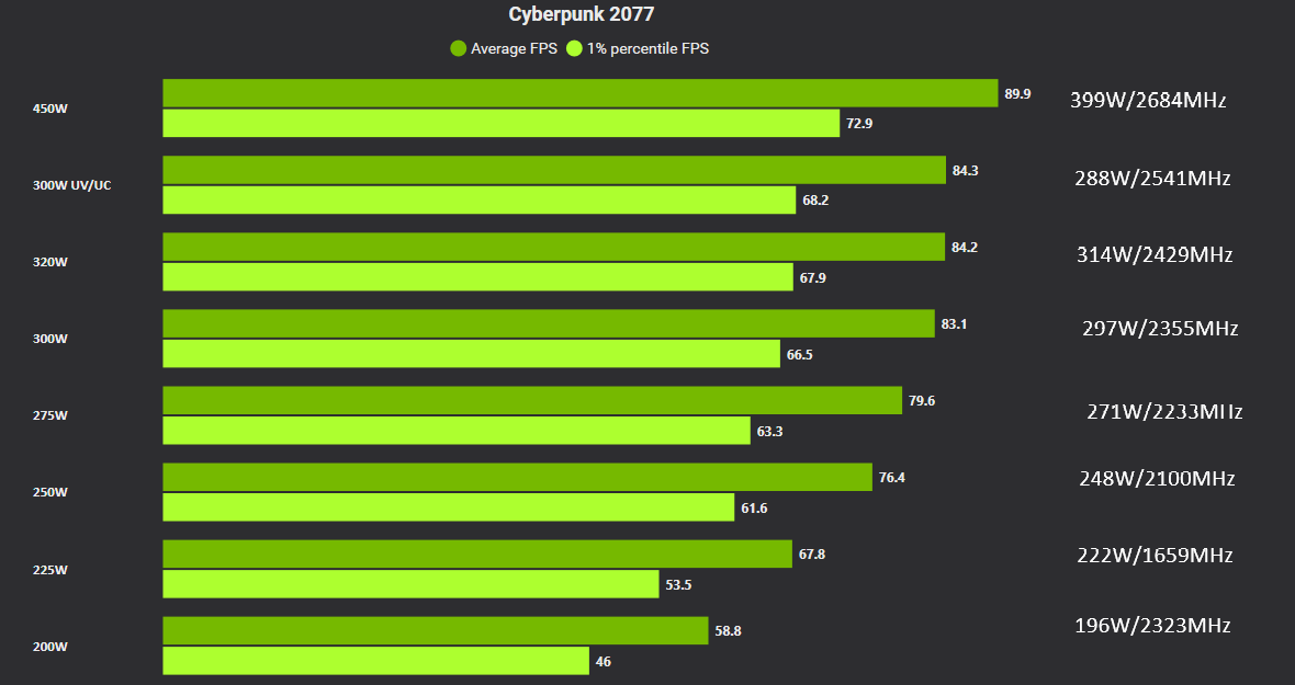 4090 PowerScaling.png