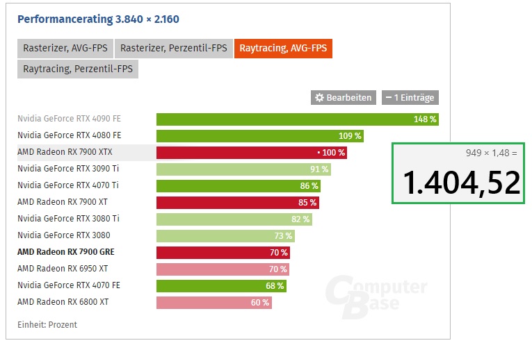 4090-relative Preis.jpg