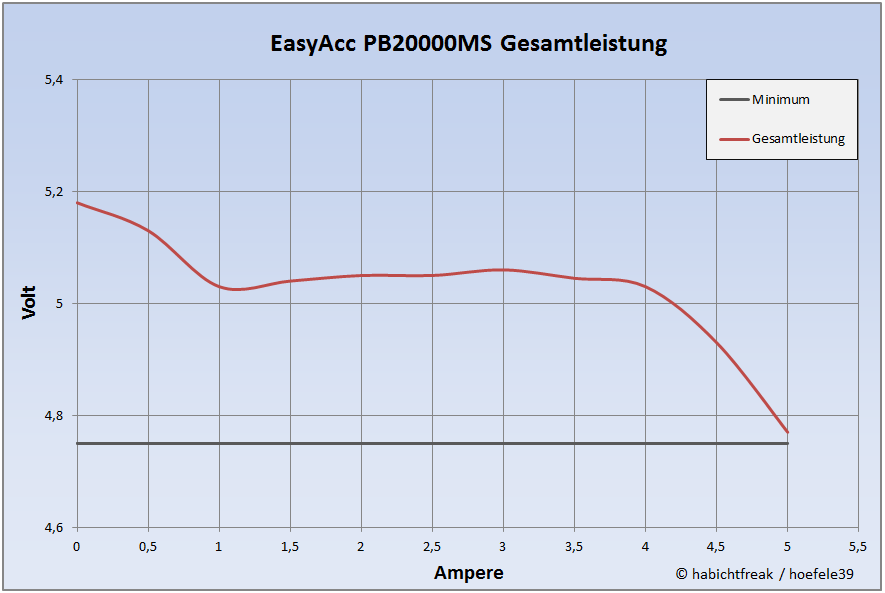 44-easyacc-pb20000ms-gesamt-png.518251