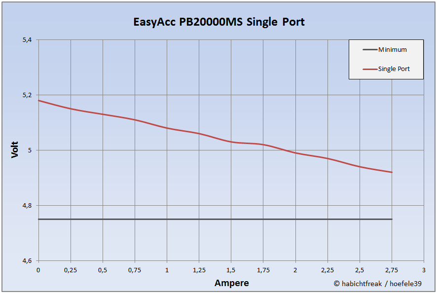 44-easyacc-pb20000ms-single-port-png.518252