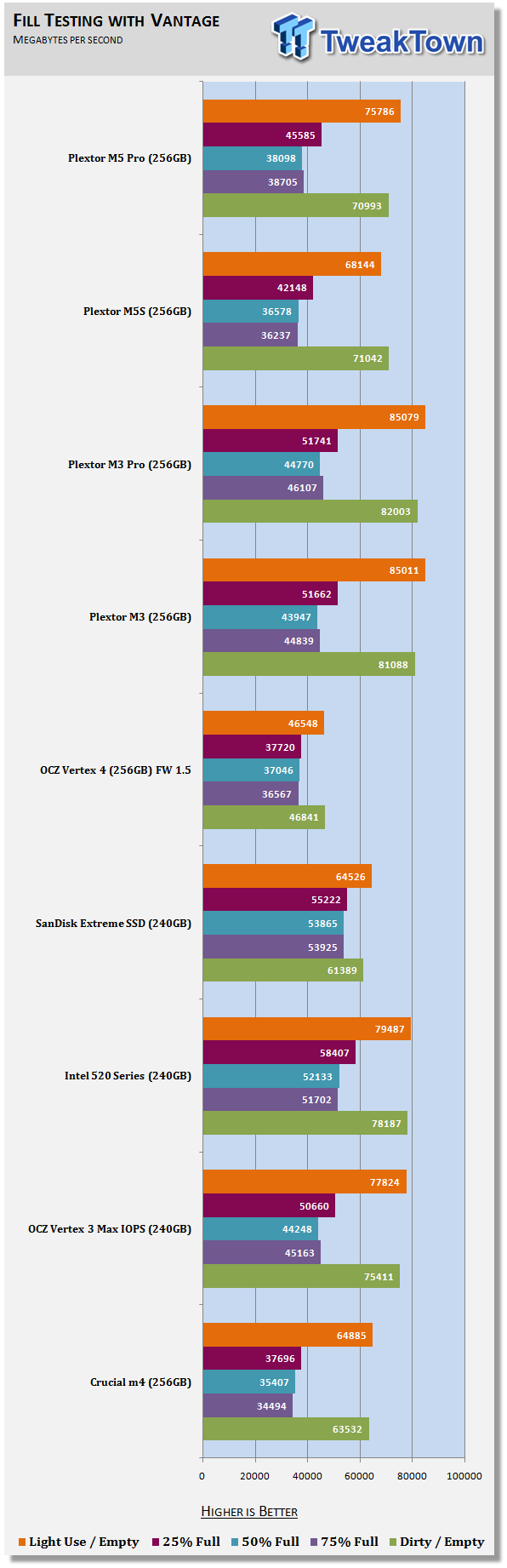 4880_23_plextor_m5_pro_256gb_solid_state_drive_review-png.293678