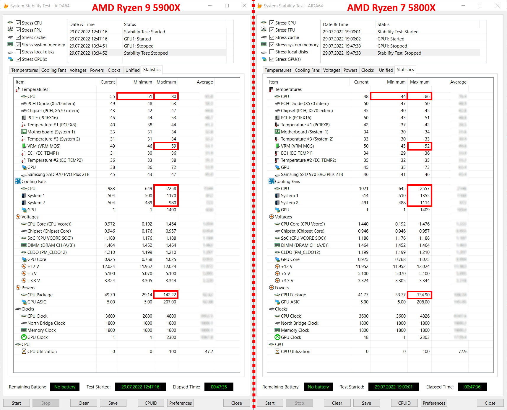 5 AIDA64 Stabilitätstest.png