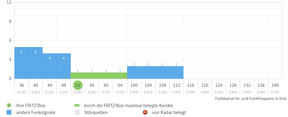 5 GHz Kanal 52 Main.PNG
