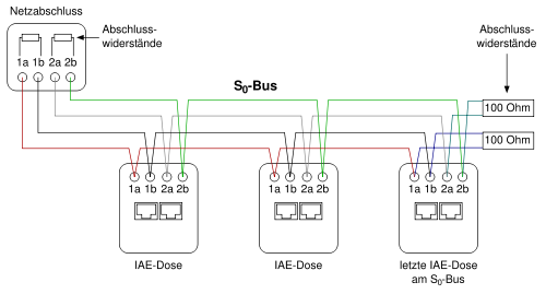 500px-isdn_s0bus.svg[1].png