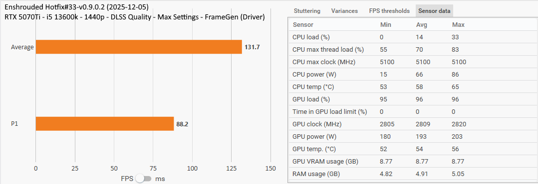5070Ti-MaxSettings-TreiberFrameGen-Enshrouded-Info.png