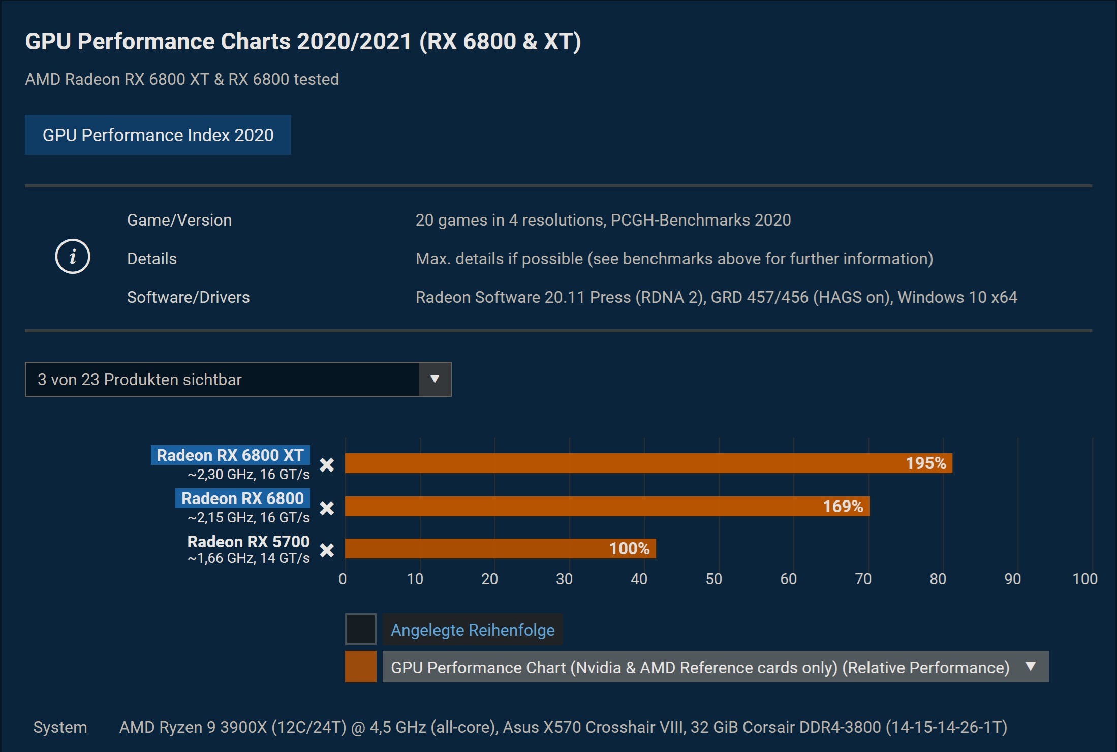 5700 vs 6800xt.jpg