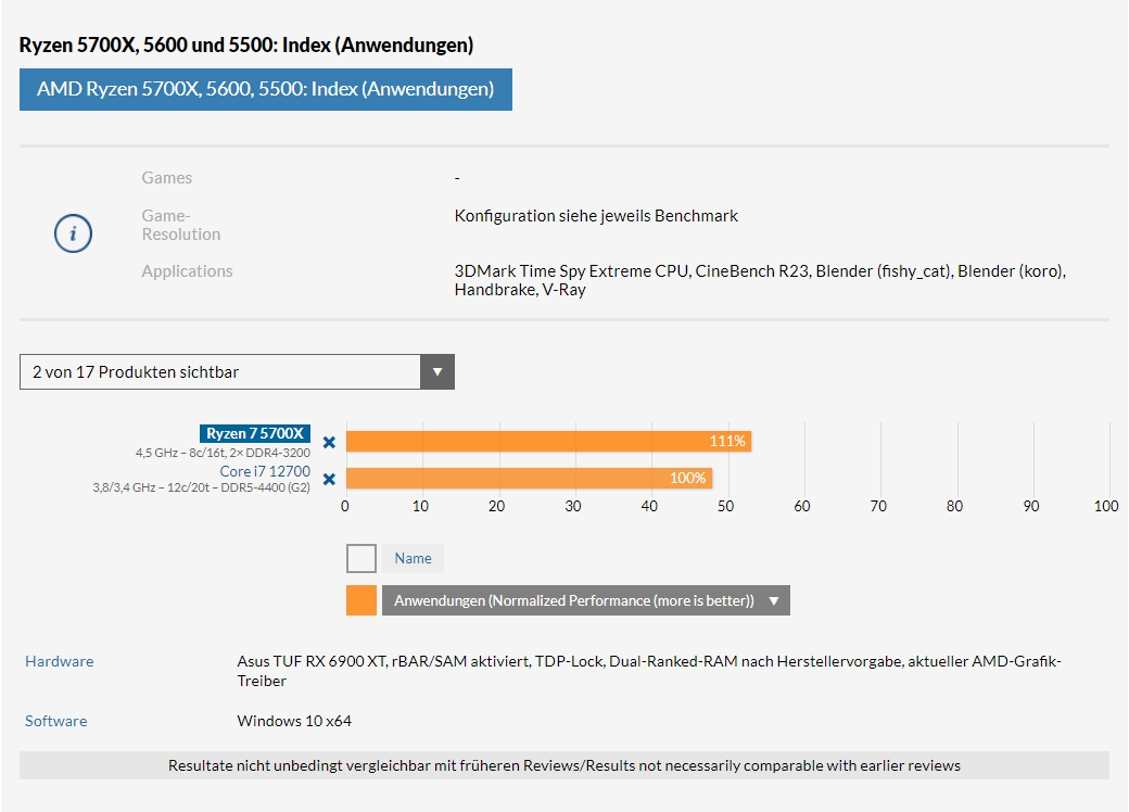 5700x vs 12700 anwendungen.jpg