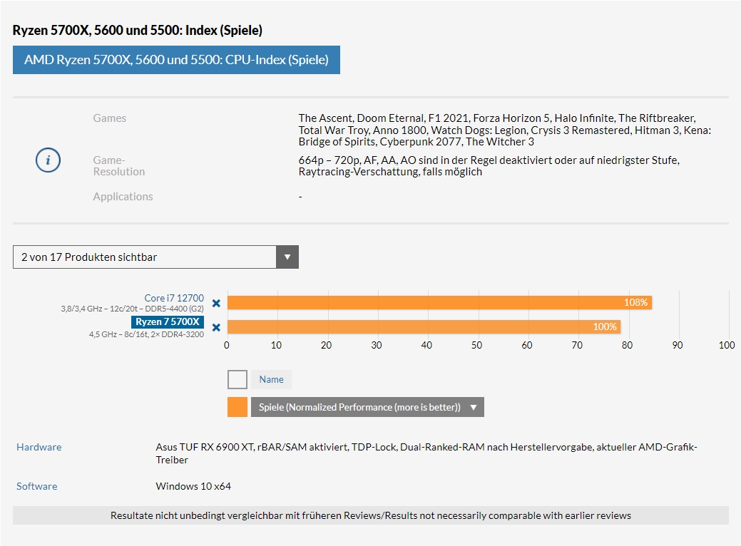5700x vs 12700spiele.jpg
