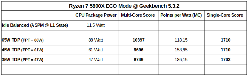 5800X Geekbench 5.3.2.png