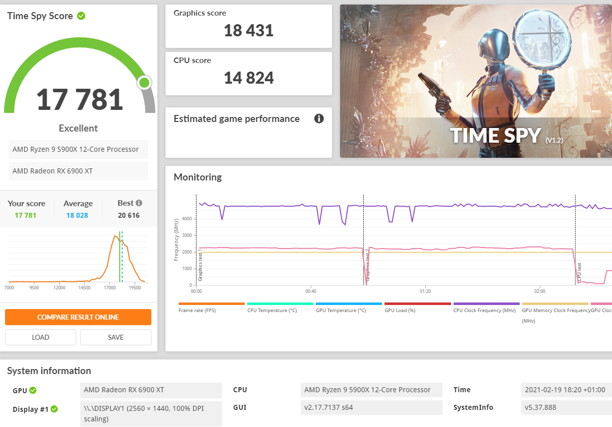 5900X 6900XT 270 Watt SAM 1115mV.png