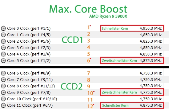5950X Core Boost2.jpg