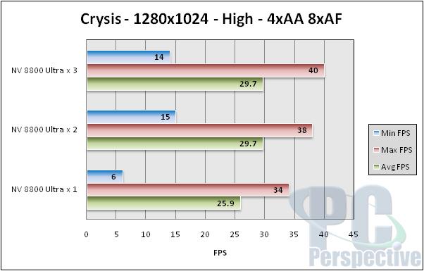 5bf5-crysis-1280h-bar.jpg