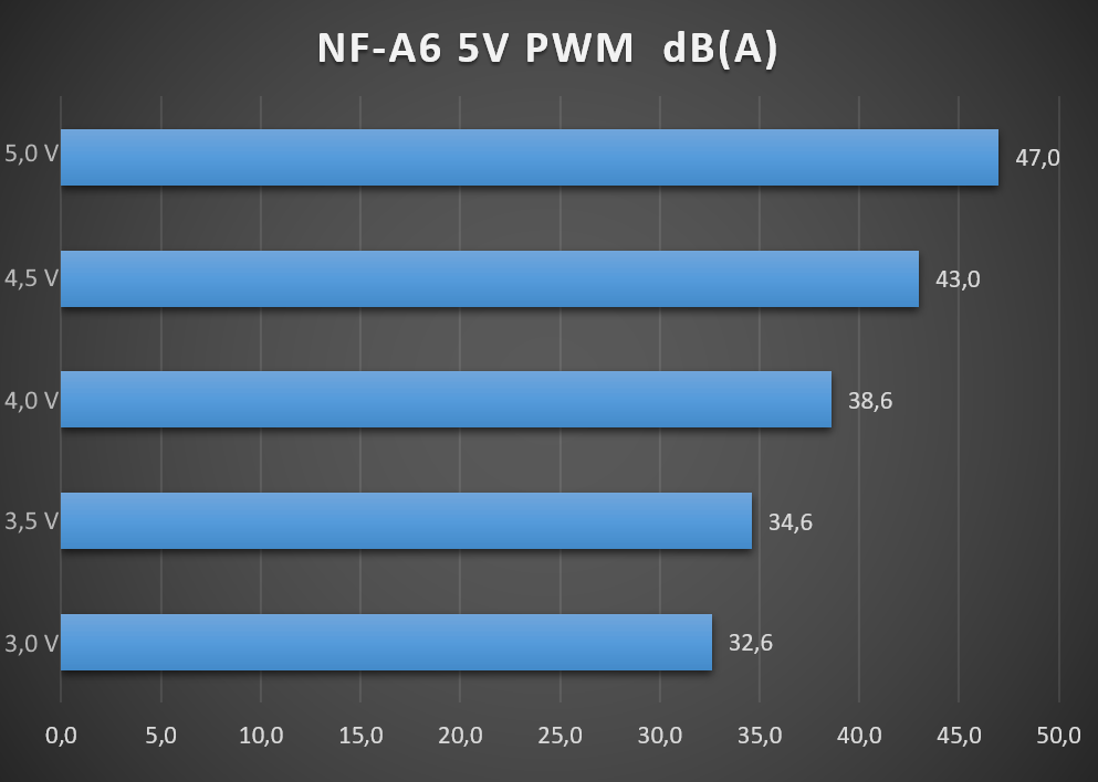 60mm Lautstärke.png