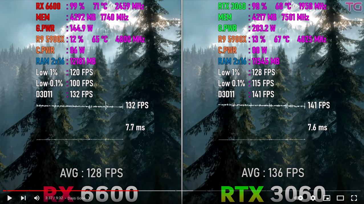 6600 vs 3060.png