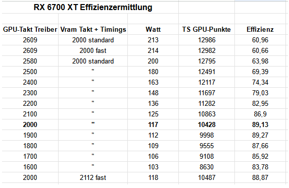 6700 XT Effizienzermittlung.png